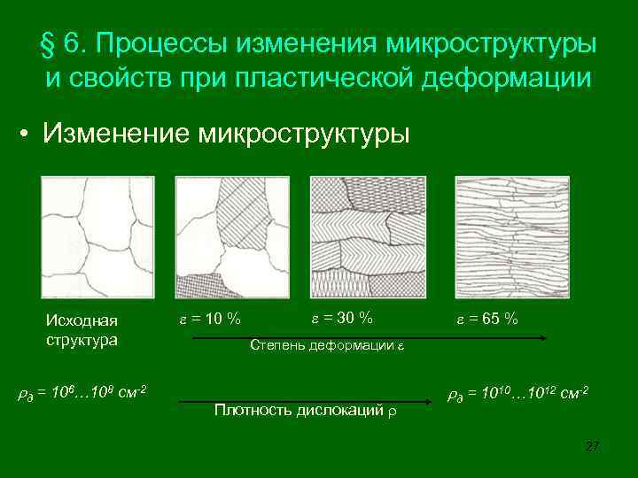 § 6. Процессы изменения микроструктуры и свойств при пластической деформации • Изменение микроструктуры Исходная