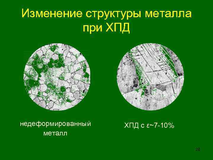 Изменение структуры металла при ХПД недеформированный металл ХПД с ε~7 -10% 28 