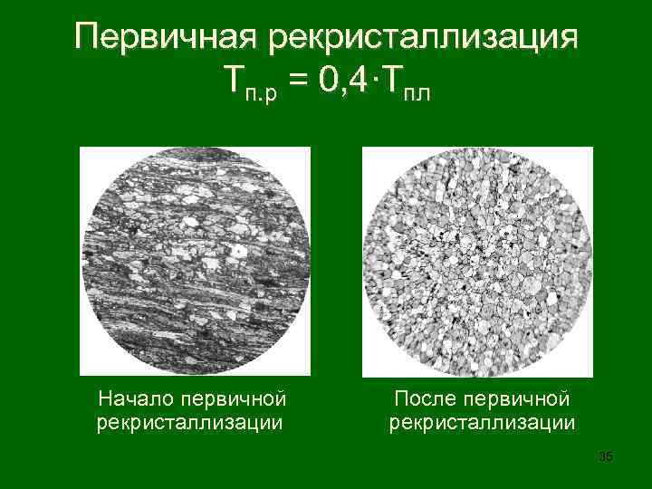 Первичная рекристаллизация Тп. р = 0, 4·Тпл Начало первичной рекристаллизации После первичной рекристаллизации 35