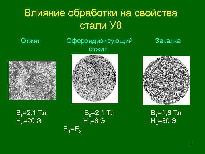 Влияние обработки на свойства стали У 8 Отжиг Сфероидизирующий Закалка отжиг Bs=2, 1 Тл