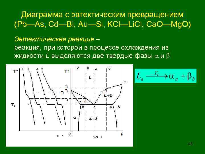 На каком участке диаграммы происходит эвтектоидная реакция