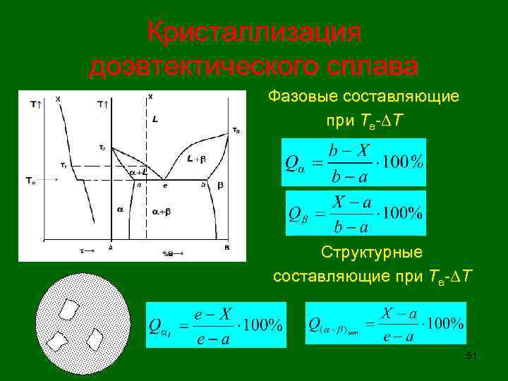 Кристаллизация доэвтектического сплава Фазовые составляющие при Те- Т Структурные составляющие при Те- Т 51