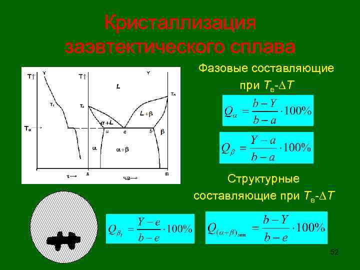 Кристаллизация заэвтектического сплава Фазовые составляющие при Те- Т Структурные составляющие при Те- Т 52