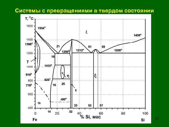 Системы с превращениями в твердом состоянии 53 