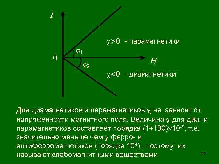 I 0 1 2 >0 - парамагнетики H <0 - диамагнетики Для диамагнетиков и
