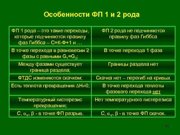 Особенности ФП 1 и 2 рода ФП 1 рода – это такие переходы, которые