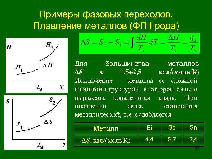 Примеры фазовых переходов. Плавление металлов (ФП I рода) Для большинства металлов S 1, 5