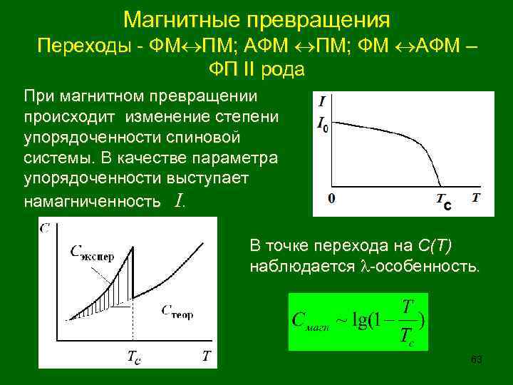 Магнитные превращения Переходы - ФМ ПМ; АФМ ПМ; ФМ АФМ – ФП II рода