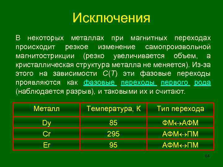 Исключения В некоторых металлах при магнитных переходах происходит резкое изменение самопроизвольной магнитострикции (резко увеличивается