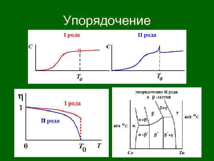 Упорядочение 65 