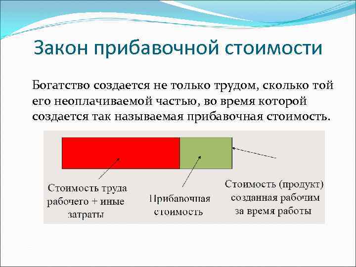 Описание закона. Теория прибавочной стоимости Карла Маркса. Теория прибавочной стоимости Карла Маркса схема. Закон прибавочной стоимости. Прибавочная стоимость по Марксу.