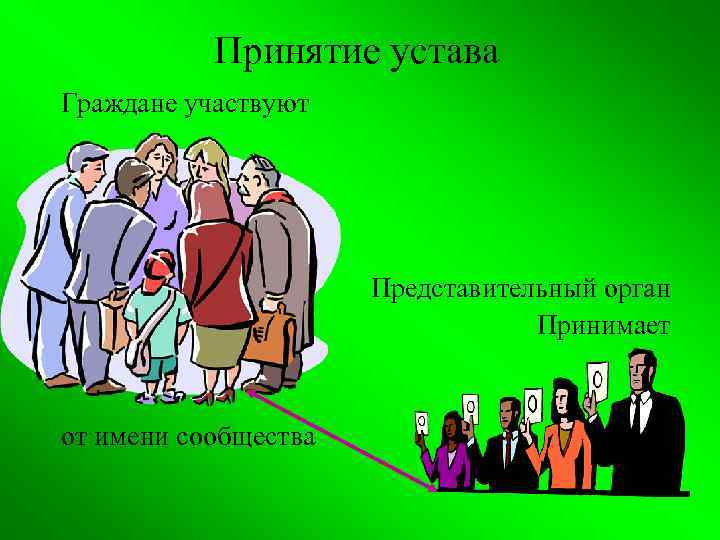 Принятие устава Граждане участвуют Представительный орган Принимает от имени сообщества 