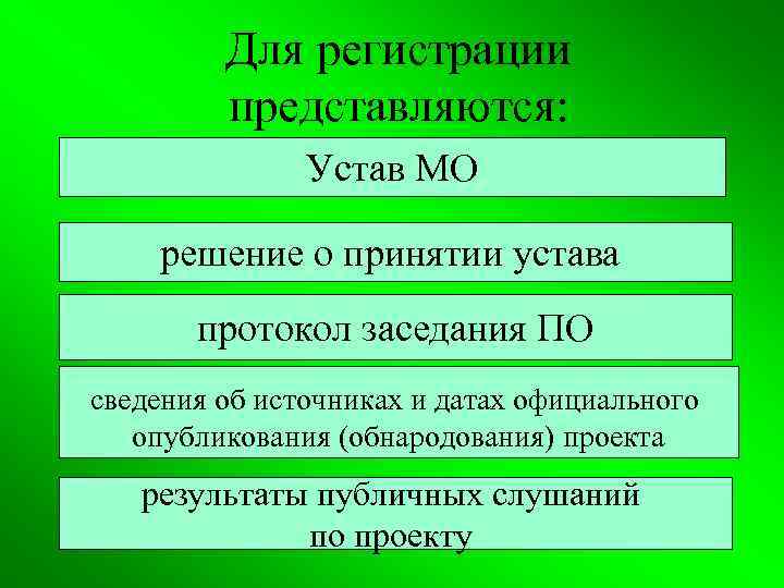 Для регистрации представляются: Устав МО решение о принятии устава протокол заседания ПО сведения об