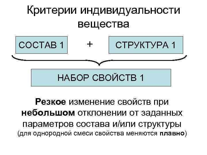 Критерии индивида