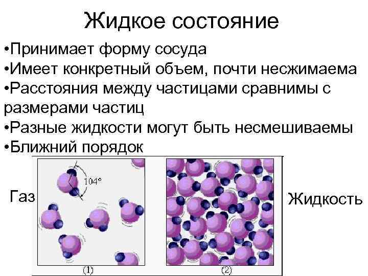 Характеристика жидкого состояния