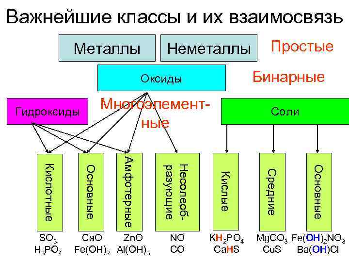 Классы соединений металлов. Номенклатура неорганических веществ 8 класс. Номенклатура неорганических соединений презентация. Классификация и номенклатура неорганических соединений. Неорганические соединения цветных металлов.