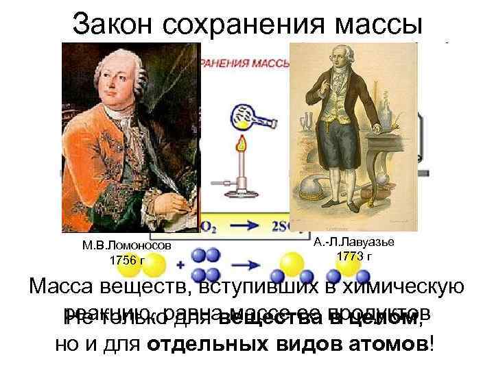 Закон сохранения массы М. В. Ломоносов 1756 г А. -Л. Лавуазье 1773 г Масса