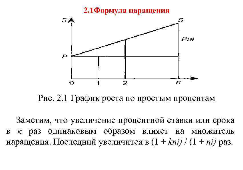 Вибрация беседа карниз тяжелый наращение