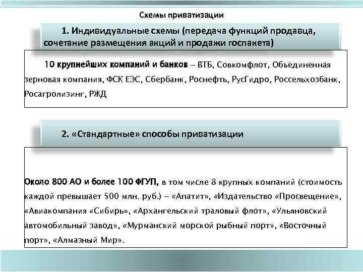 Схемы приватизации 1. Индивидуальные схемы (передача функций продавца, сочетание размещения акций и продажи госпакета)