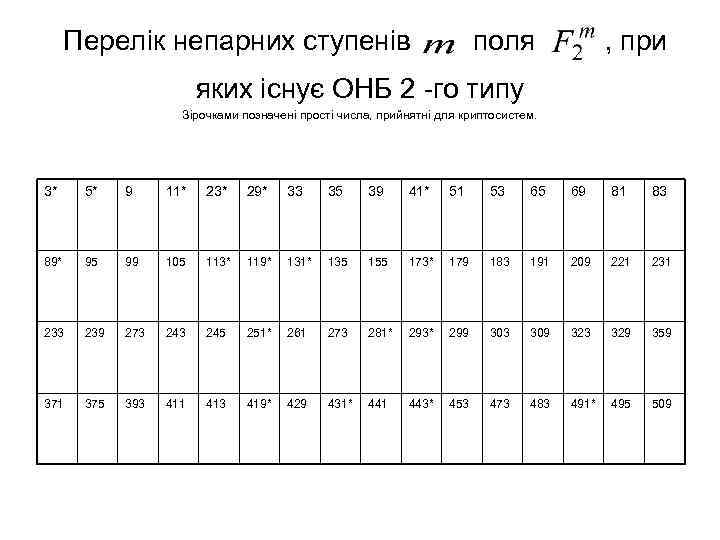 Перелік непарних ступенів поля , при яких існує ОНБ 2 -го типу Зірочками позначені