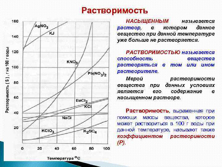 Хлорид бария растворим. Растворимость солей в воде в зависимости от температуры таблица. График растворимости соли в зависимости от температуры.