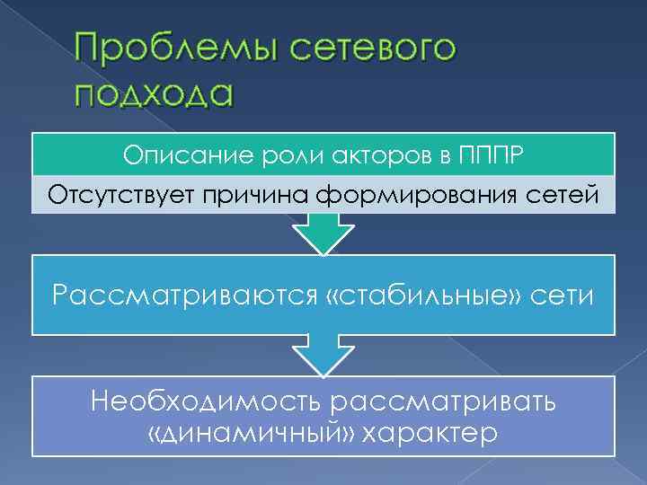 Проблемы сетевого подхода Описание роли акторов в ПППР Отсутствует причина формирования сетей Рассматриваются «стабильные»