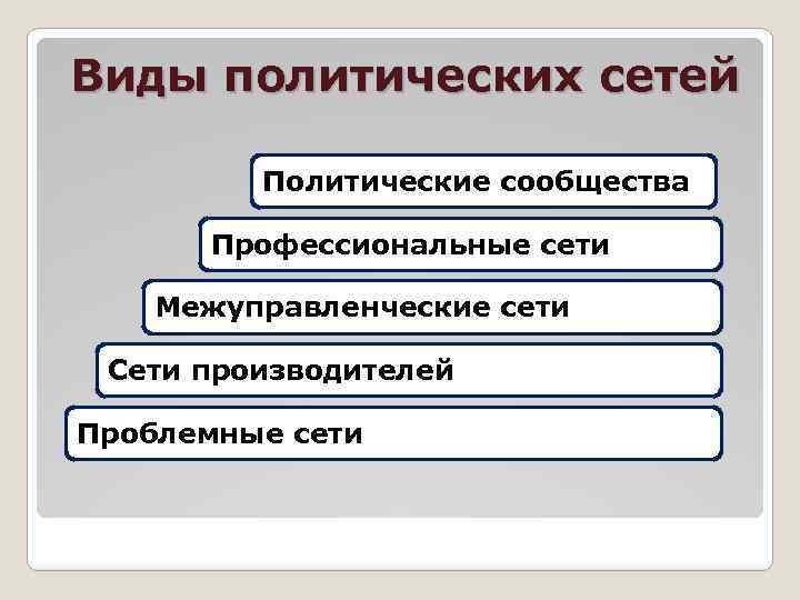 Политика сети. Виды политических сетей. Виды политическая сеть. Теория политических сетей. Концепция политических сетей.