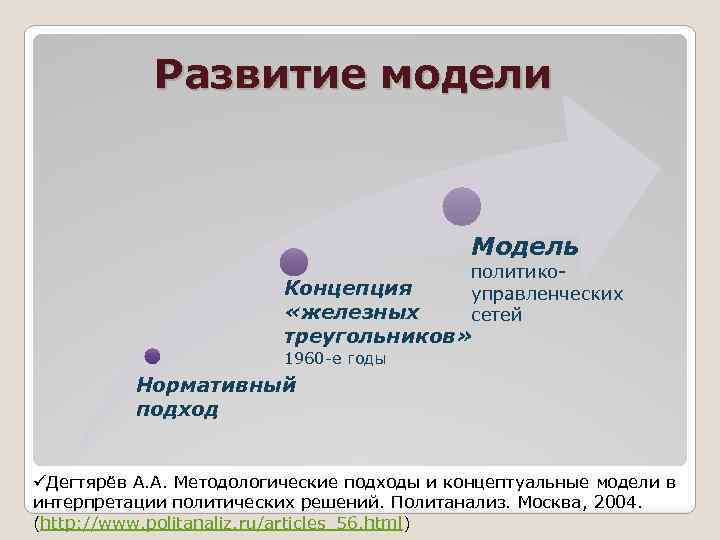 Развитие модели Модель политикоуправленческих сетей Концепция «железных треугольников» 1960 -е годы Нормативный подход üДегтярёв