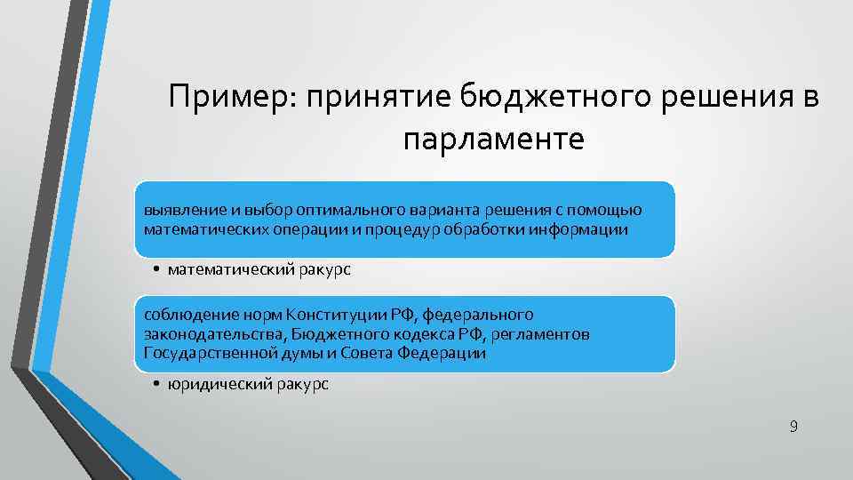 Пример: принятие бюджетного решения в парламенте выявление и выбор оптимального варианта решения с помощью