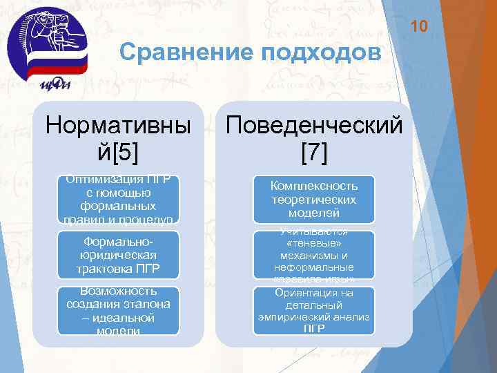 Сравнение подходов. Нормативный поведенческий подход. Сравнение нормативного и поведенческого подходов. Нормативный и дескриптивный подходы. Нормативный и дескриптивный подходы к принятию решений.