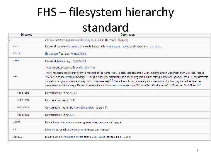 FHS – filesystem hierarchy standard 5 