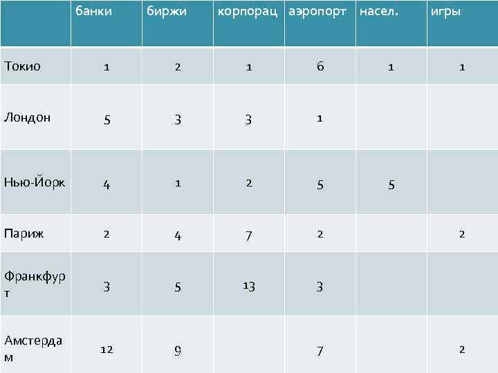 банки Токио биржи население 1 игры 2 корпорац аэропорт насел. игры 1 6 1