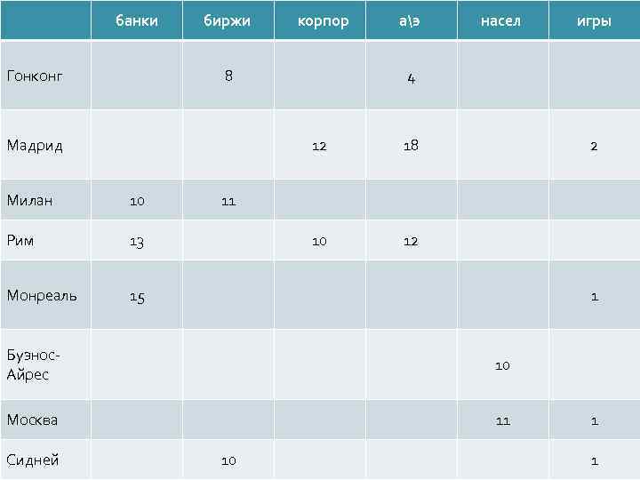 банки биржи корпор аэ насел игры Гонконг 8 4 Мадрид 12 18 2 Милан