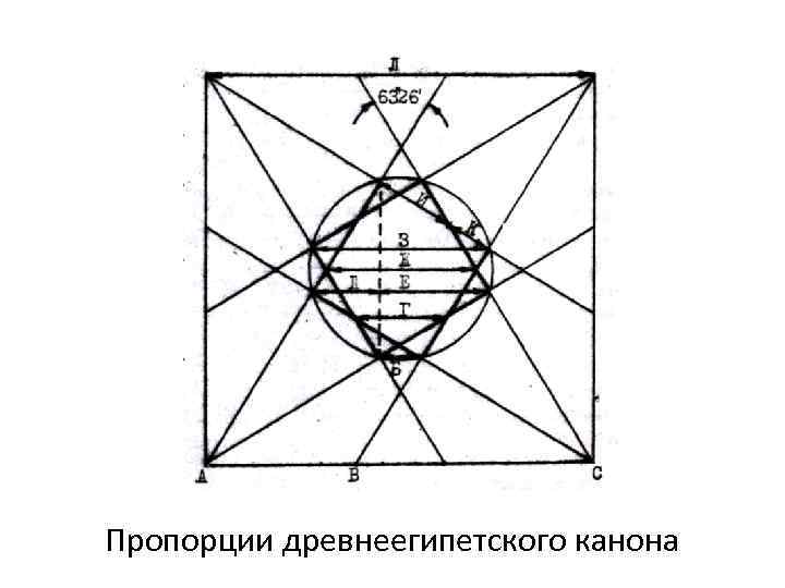 Пропорции древнеегипетского канона 