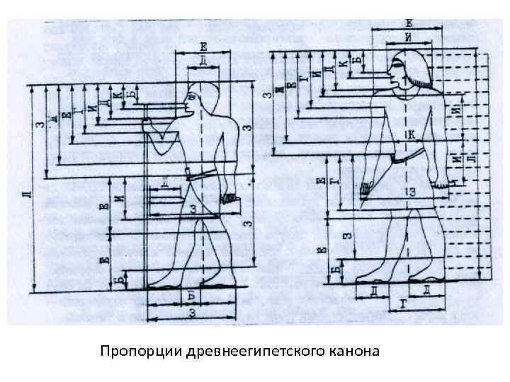 Древнеегипетский канон изображения человека