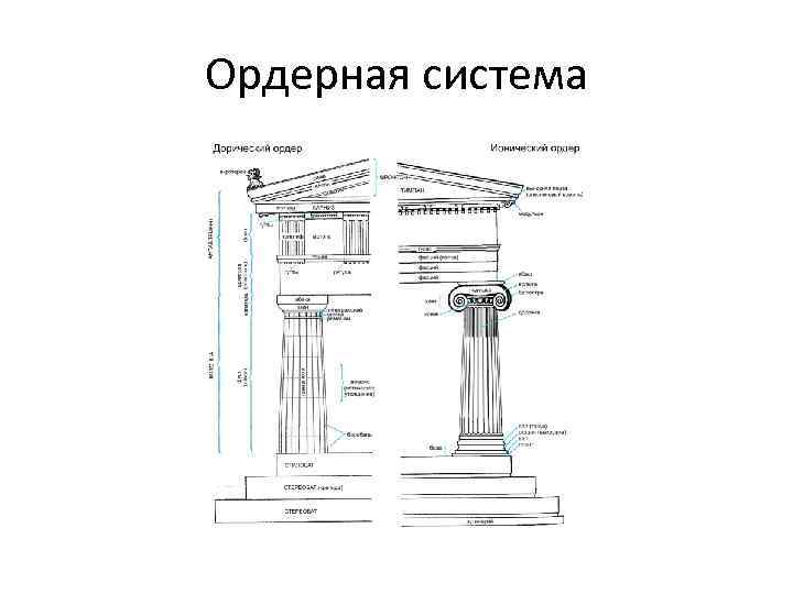 Ордерная система 