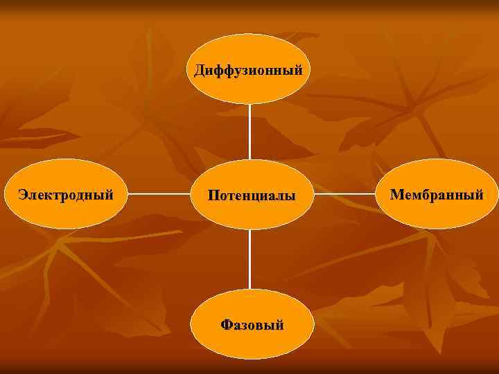 Диффузионный Электродный Потенциалы Фазовый Мембранный 