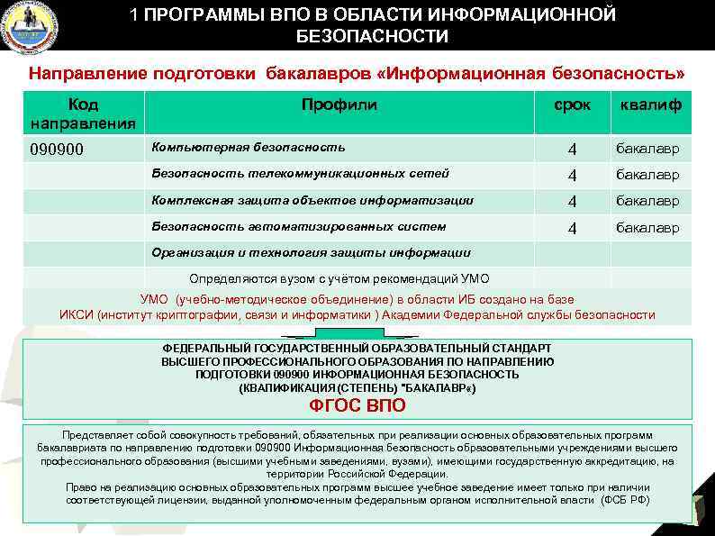 Программа высшего профессионального образования. Программы информационной безопасности. Направлению подготовки информационная безопасность. Программы по защите информации на предприятии.