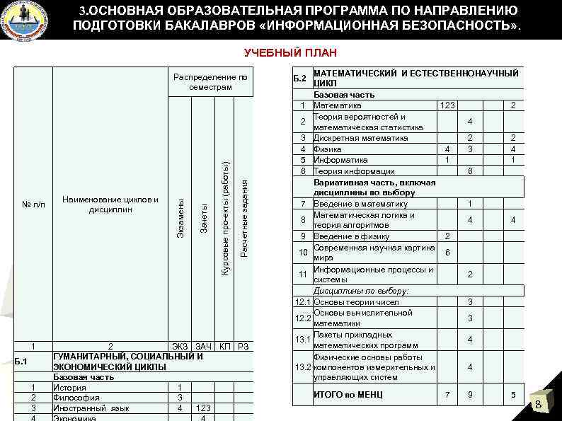 План обучения по информационной безопасности - 95 фото