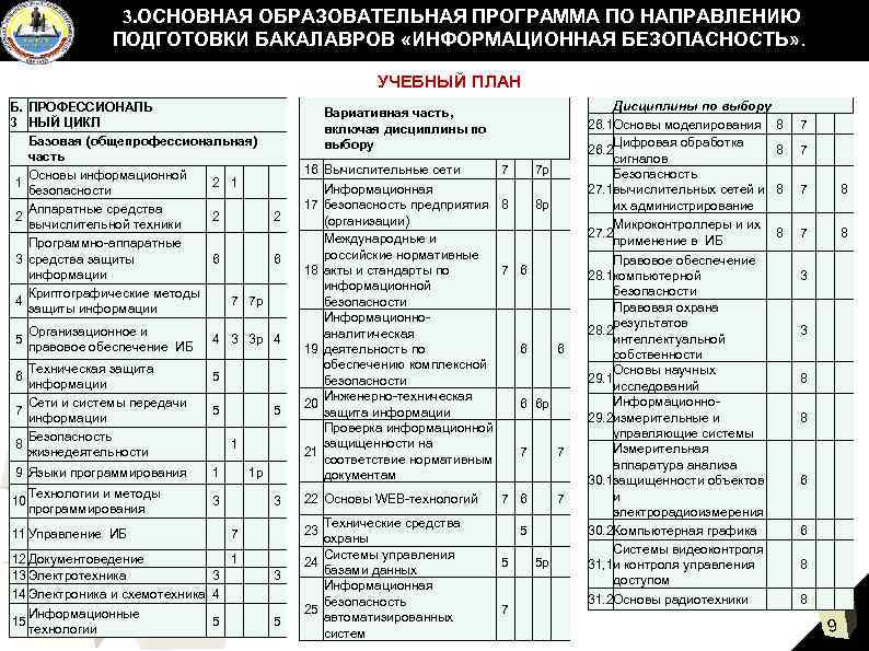 Учебный план информационная безопасность автоматизированных систем