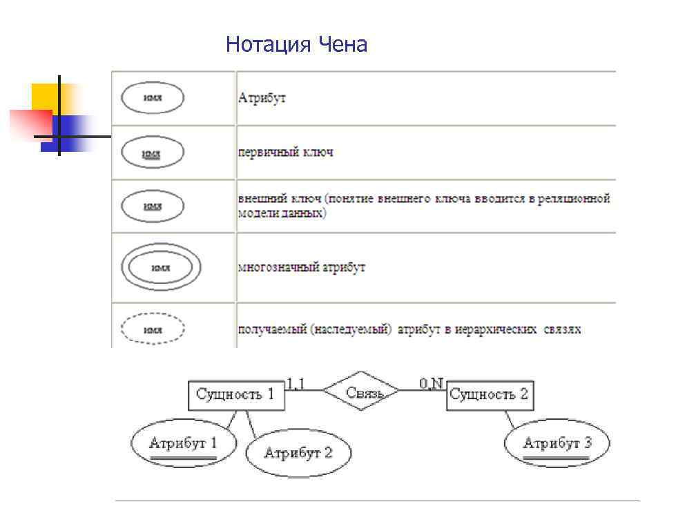 Пример er диаграммы в нотации чена