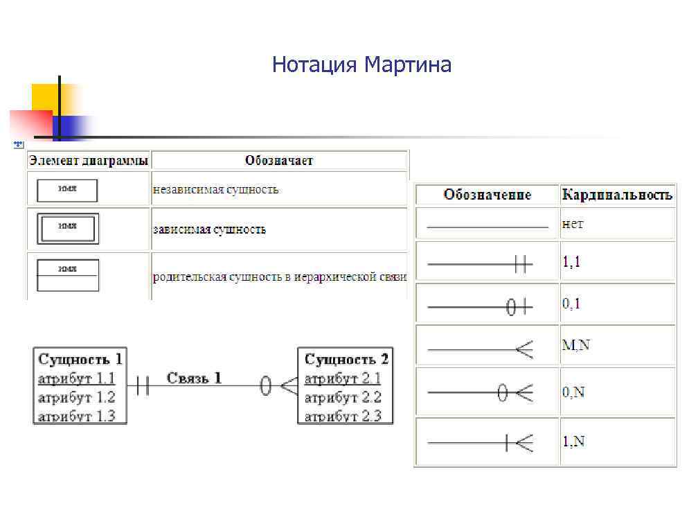 Типы связи в er диаграмме