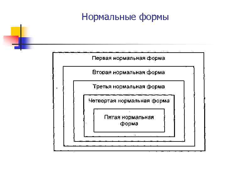 Нормальные формы 