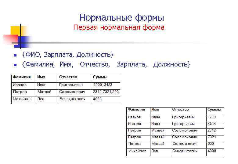 Нормальные формы Первая нормальная форма n n {ФИО, Зарплата, Должность} {Фамилия, Имя, Отчество, Зарплата,