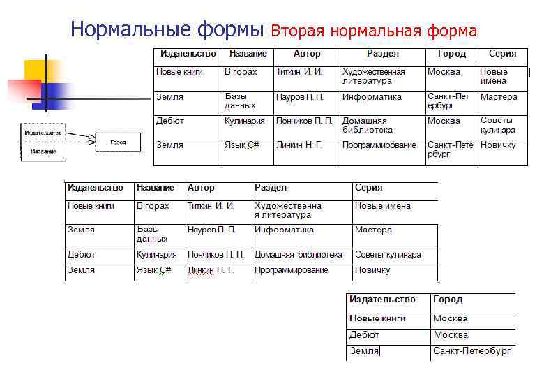 Правильная нормальная форма