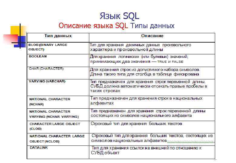 Поменять тип в sql. SQL Server типы данных таблица. Основные понятия языка SQL типы данных.