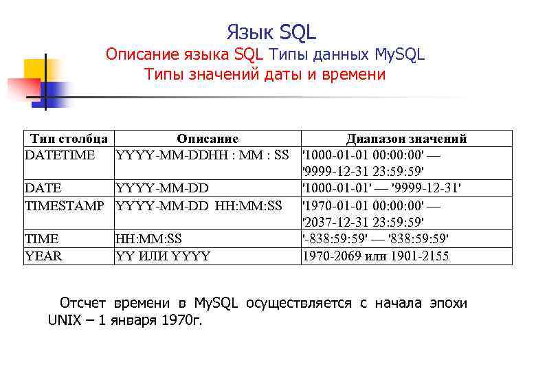 Язык SQL Описание языка SQL Типы данных My. SQL Типы значений даты и времени