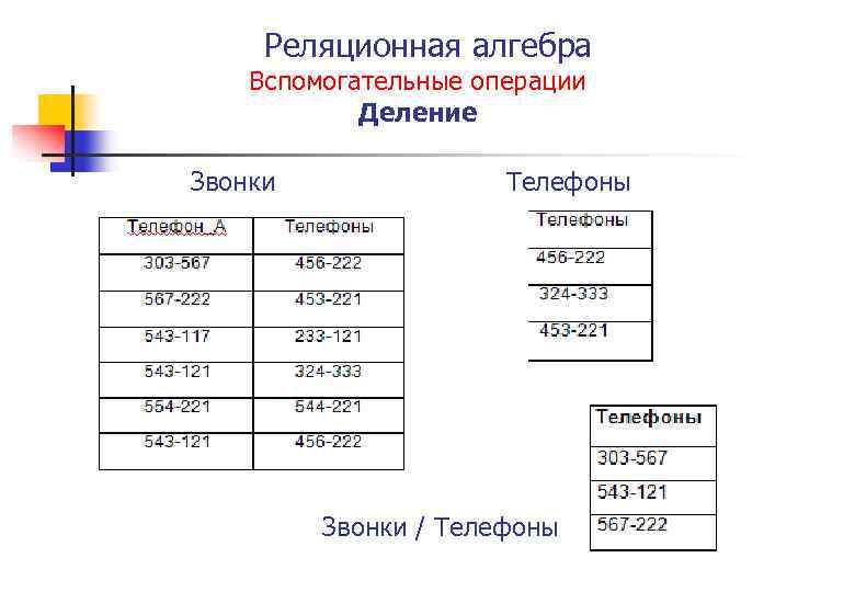 Операция деления