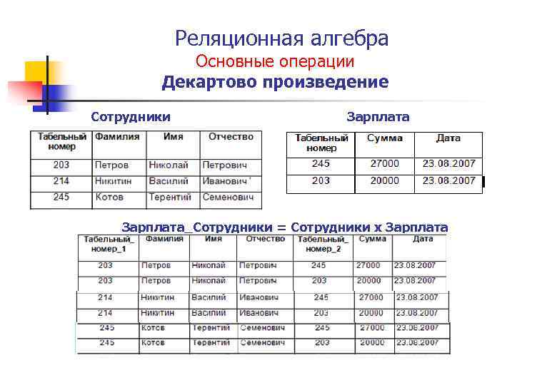 Операции базы данных