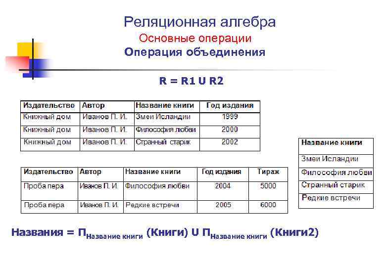 Реляционный язык запросов sql